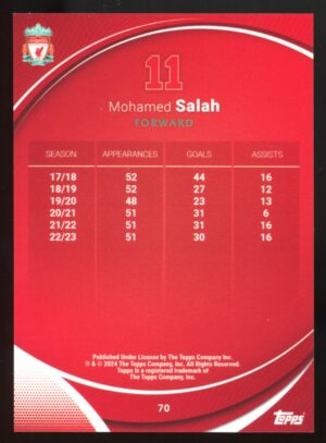 2023-24 Topps Chrome Liverpool MOHAMED SALAH Heroes of Today Base #70