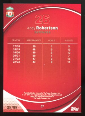 2023-24 Topps Chrome Liverpool Andy Robertson #57 Heroes of Today Aqua /99